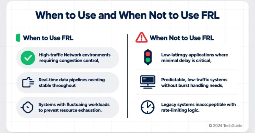 When to Use and When Not to Use FRL