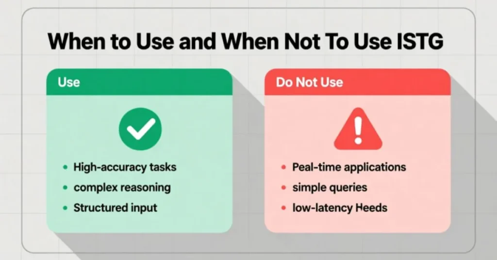 When to Use and When Not to Use ISTG