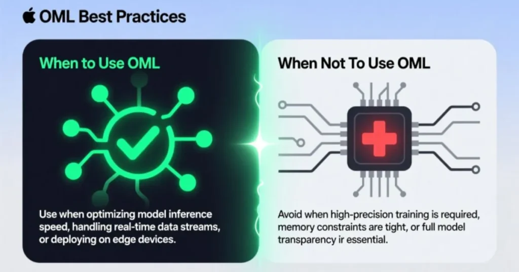 When to Use and When Not to Use OML