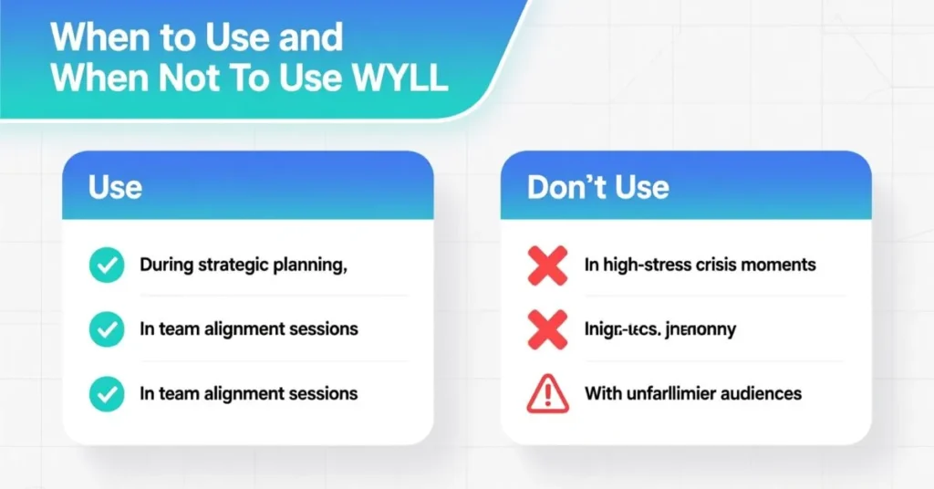 When to Use and When Not to Use WYLL