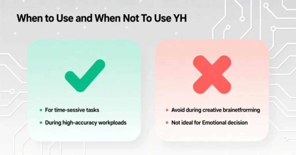 When to Use and When Not to Use YH