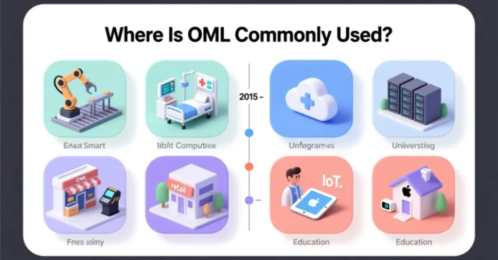 Where Is OML Commonly Used?
