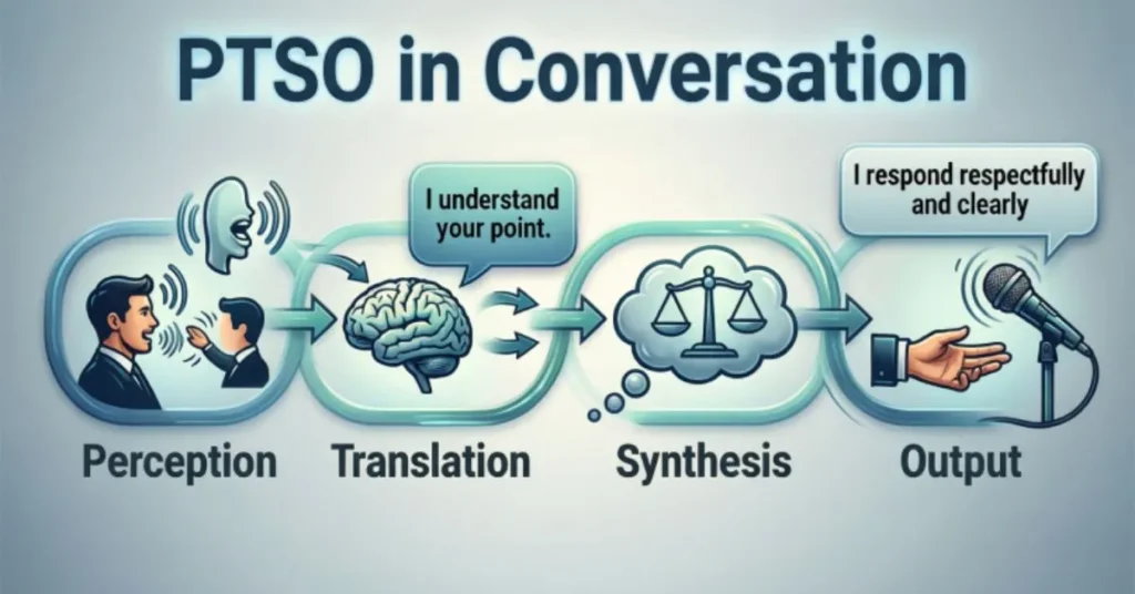 PTSO in Conversation
