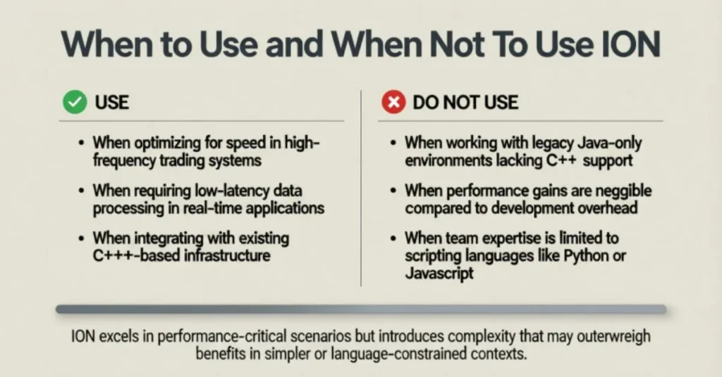 When to Use and When Not to Use ION