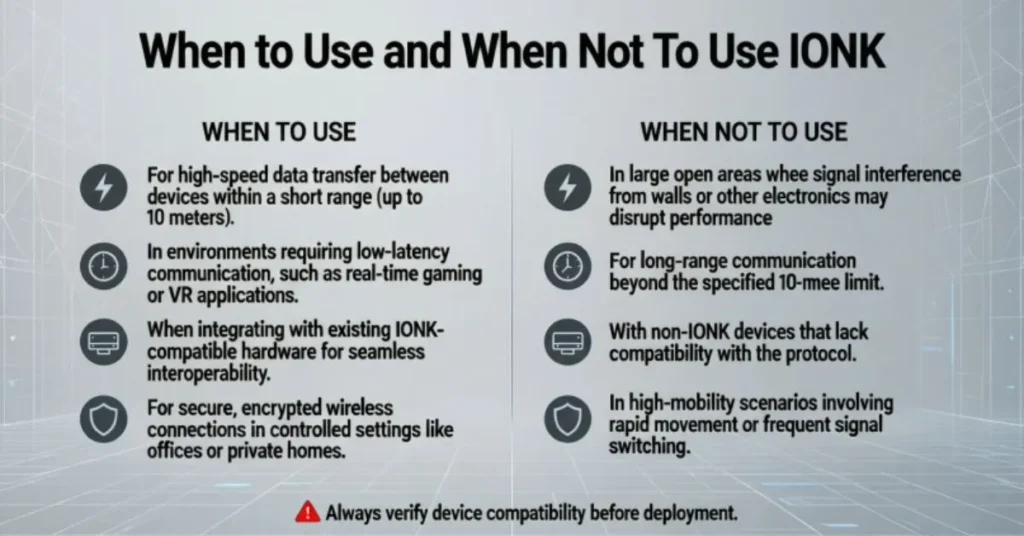 When to Use and When Not to Use IONK