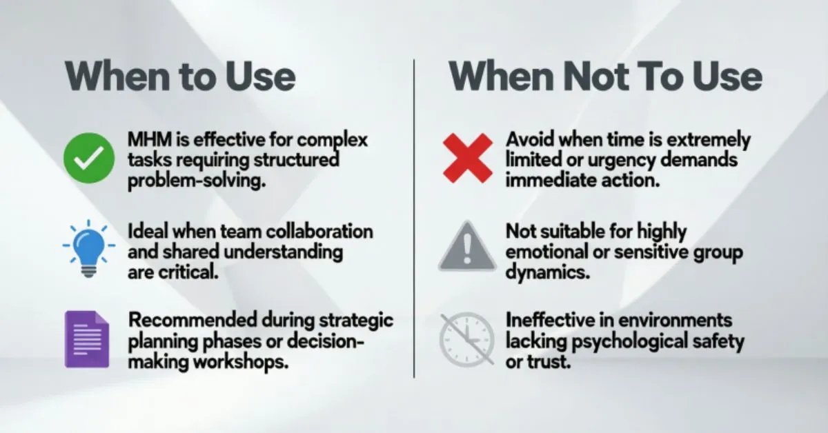 When to Use and When Not to Use MHM