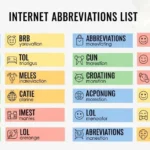 Internet Abbreviations List